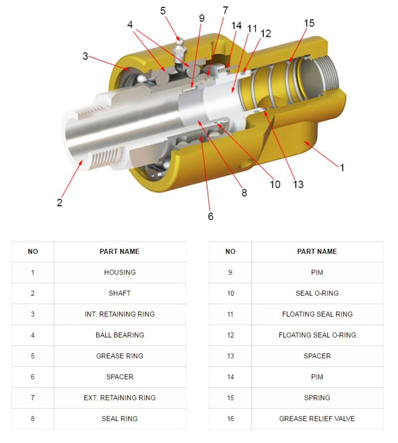 Hydraulic Copper CNC Machining Rotary Union